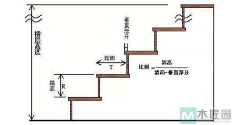 樓梯規格|ufeff室內樓梯標準尺寸設計規範 